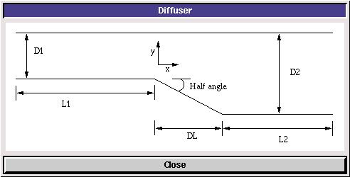 2. Simulation Design The problem to be solved is that of turbulent flows inside an asymmetric diffuser (2D). Reynolds number is 17,000 based on inlet velocity and inlet dimension (D1).