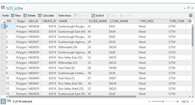 We ll return to attribute tables later. Back in the layer menu, the Joins and Relates option is used to create joins and relations between tables, including between geographic and non-geographic data.