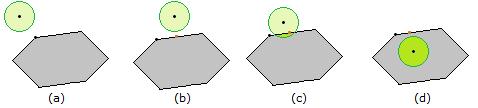 Figure 5. The green disk is the spherical disk of projection of the cone with center D. The spherical polygon is gray. Its vertex corresponding to the box corner of maximum F is drawn as a black dot.
