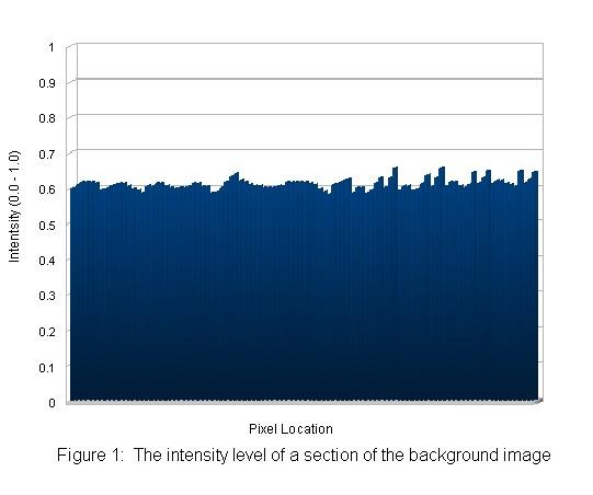 manner helps to make the search image stand out and easier to identify. Figure One shows intensity values from a sub-section of the background image.