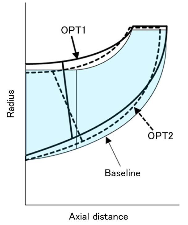 The history of penalty functions of the OPT1 optimized design is shown in Figure 5. OPT1 is an impeller attained at the 17th iteration, and its efficiency falls within the top 10 of all results.