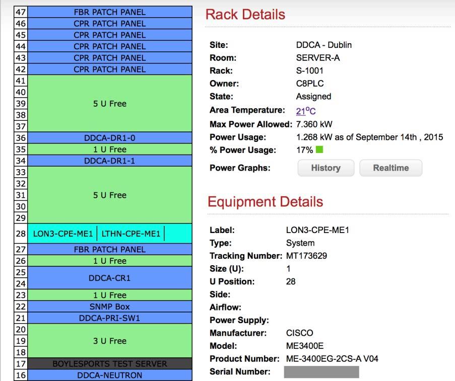 Colocation Equipment Details The rack view, showing each rack unit (U) of space is clickable, clicking on a piece of equipment will give additional detail on that piece of equipment The detail