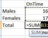 Excel will perform many simple and complex calculations. A very useful formula is the AutoSum.