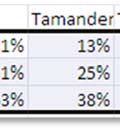 Unami in cell O5, and the number of Males that attended Tamanend in cell P5) ).