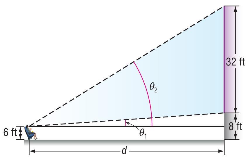 Use an Inverse Trigonometric Function So, the viewing angle is θ = θ 2 θ 1.