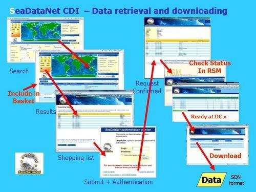 EADATANET sur 26 20/02/2012 16:15 Figure 2: Data Shopping dialogue The routing of requests is regulated by the data access restriction as indicated in each CDI record and the role as registered for
