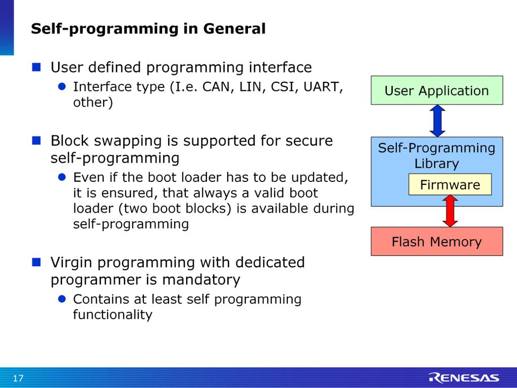 When using the self-programming option it's up to you define the programming communication interface, for example: CAN, LIN, CSI, UART or any other interface which could be used to transfer new data