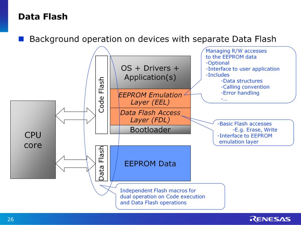 On this slide is a block diagram of the internal functionality of the CPU, where the core can access the code flash and the data flash in parallel.