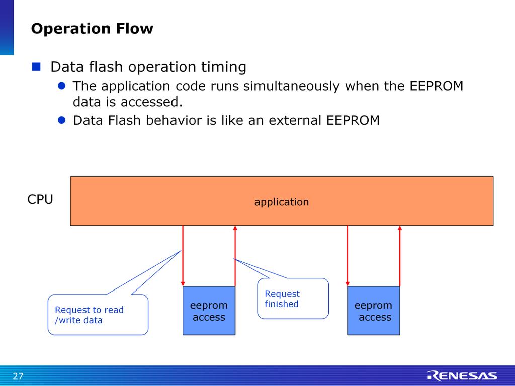 Here is the timing flow of the data flash access. The CPU is executing the application from the code flash area.