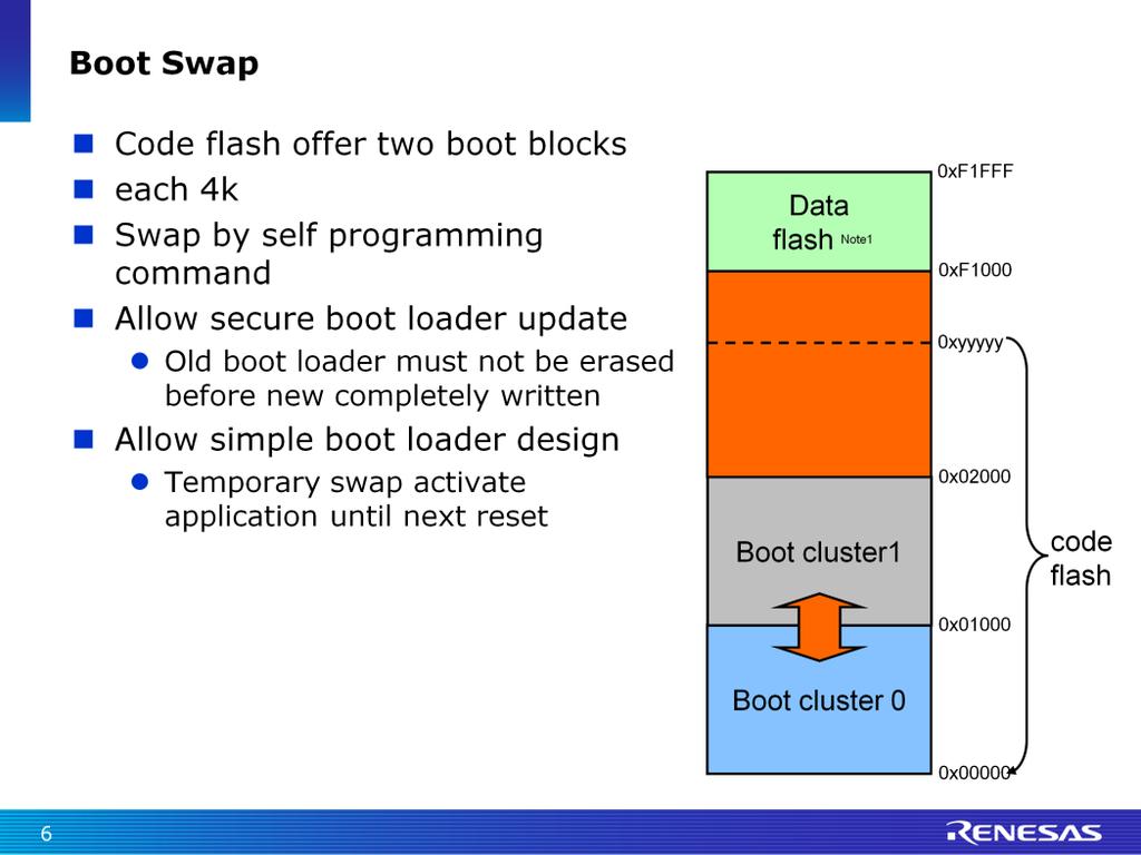 Now we'll look at the Boot Swap feature of the RL products' Code Flash.