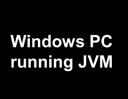 Java Program Java Bytecode Unix box running JVM via