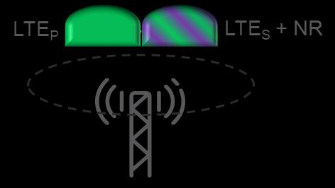 LTE/NR coexistence Frequency
