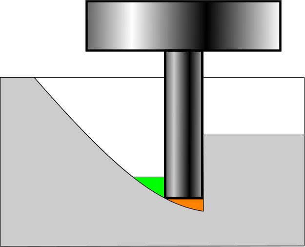 to manually define a sequence of machining worksteps.