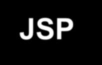 Java server pages - JSP The JavaServer Pages is a technology for inserting dynamic content into a HTML or XML page using a Java servlet container Declaration: <%!