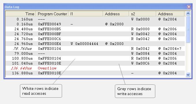 Variables and expressions Data Log window The Data Log window is available from the C-SPY driver menu. Use this window to log accesses to up to four different memory locations or areas.
