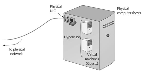 Virtualization Emulation of a computer, operating system environment, or application: On a physical system Virtual machines (VMs) Virtual workstations Virtual servers Can be configured to use