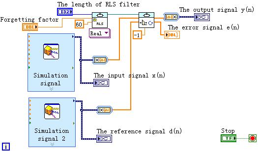 Sensors & ransducers, Vol. 158, Issue 11, November 2013, pp. 363-368 (a) he front panel of adaptive filter based on RLS algorithm. (b) he block diagram of adaptive filter based on RLS algorithm. Fig.