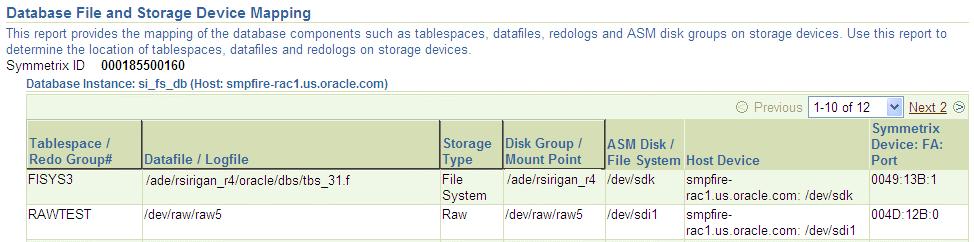 Database Storage Layout Best Practice Spread