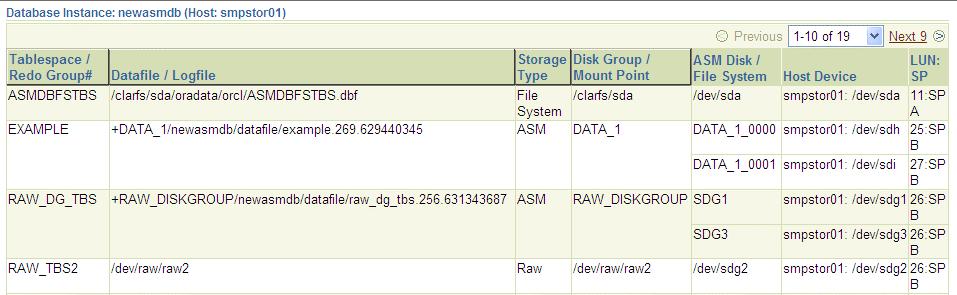 Database mapping report RAC Databases Single Instance ASM