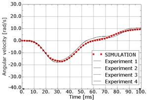 Figures 5 and 6 show the comparison between simulation results and experimental results for a cubic sample model of the neck rubber material, which uses the optimized viscoelastic parameters,