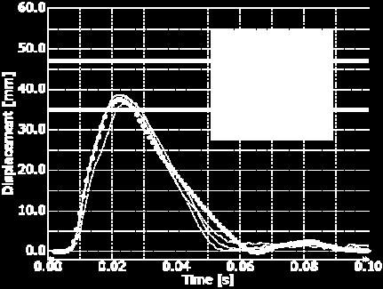 Fig. 10. Model setup Fig. 11. Pendulum acceleration Y Fig. 12.