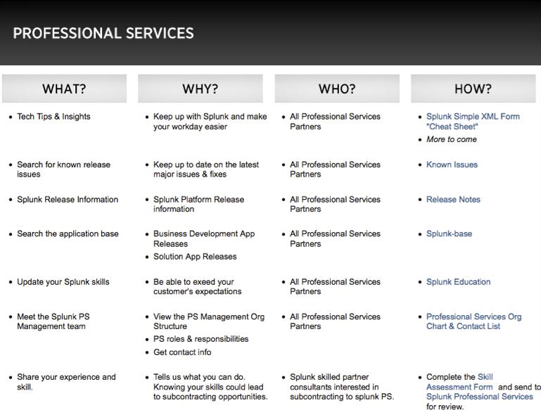 Professional Services Splunk offers various professional service packages: Splunk Core Deployment Packages Splunk Core Deployment + Reporting