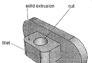 Features often have parent-child relationships, such that the existence of the child depends on the existence of the parent; for example: Delete the solid extrusion, and the hole cannot exist.