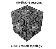 regularly shaped region, such as a square or a cube, onto the geometry of the