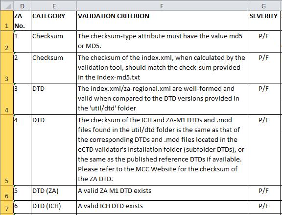 MCC Val. Crit. overview MCC Validation Criteria Is an Excel file (2 22 _ectd_validation_criteria_vx.