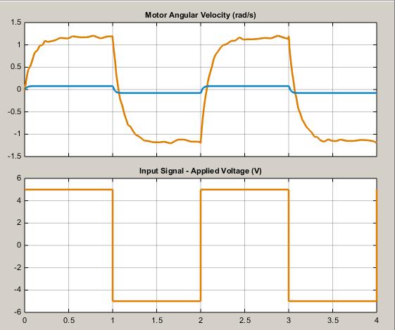 data for the motors because the parameters are