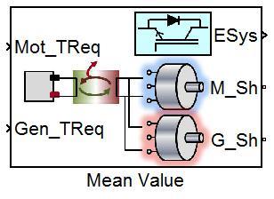 Electrical System Level Test
