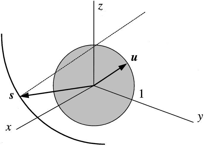 994 J. Opt. Soc. Am. A/ Vol. 7, No. / November 000 Andrei V. Bronnikov Fig.. Geometry of cone-beam scanning. The support of function f(r) is shown as a gray ball.
