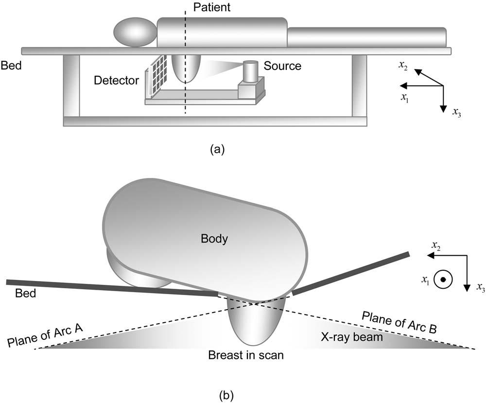 3622 Zeng et al.: Cone-beam mammo-ct 3622 B. Cone-beam reconstruction method 1.