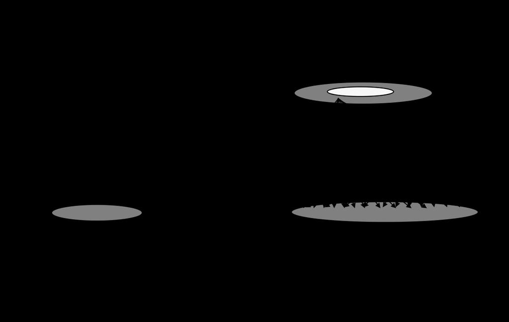 Figure 1. General trilayer scheme for pattern transfer. Figure 2. General multilayer schemes.