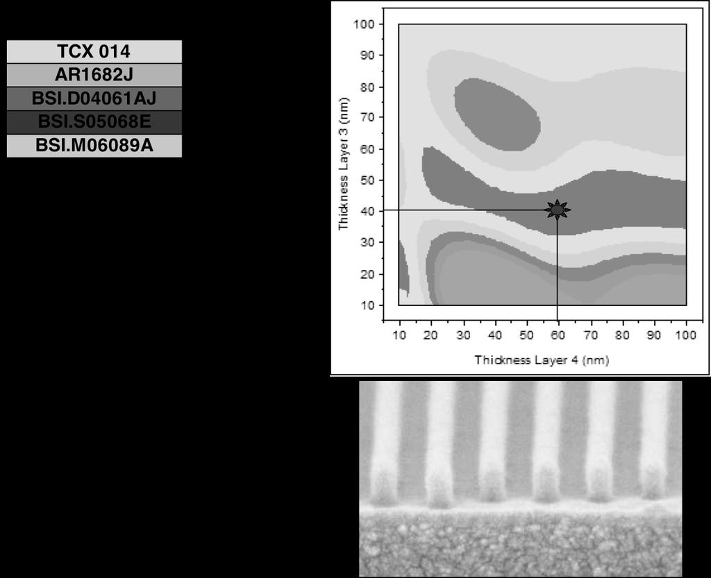 Figure 10. Immersion lithography for the stack detailed. Then ARC thickness is set to allow widest range of values for Si-ARC.