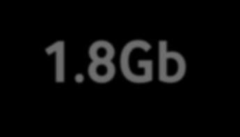 8Gb of data every