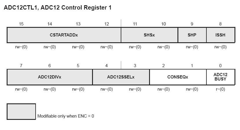 Core Configuration Two control registers, ADC12CTL0 and ADC12CTL1 The core is enabled with the ADC12ON bit The ADC12 can be turned off when not in use to