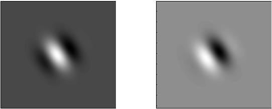 Application to image processing Cosine part Directional blur
