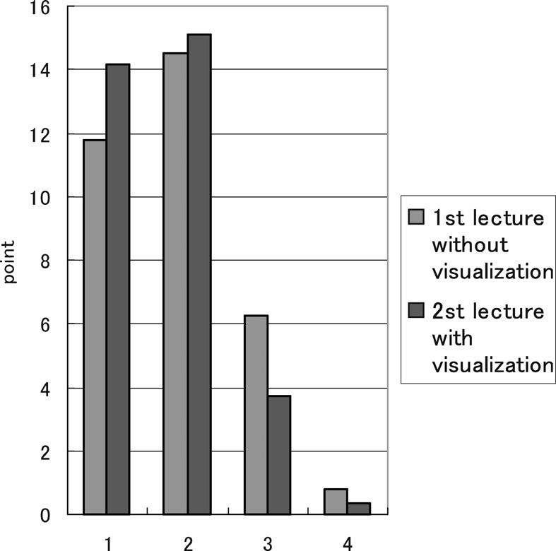 A Study on Metadata Extraction, Retrieval and 3D Visualization Technologies (N. YDH=>96) visualization (Fig. 7).
