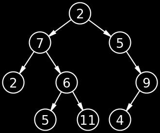 Types of Trees Unordered Binary tree Linear List 3-ary Tree (k-ary tree has k children) Single