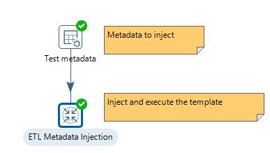 Recommendations for Building Metadata Solutions The use of metadata injection is not limited to PDI, but also extends to business analytics (BA).
