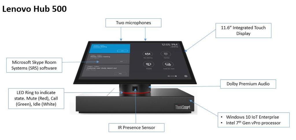 Introduction Lenovo ThinkSmart Hub 500 is a Microsoft Skype Room Systems based conference room device. The hardware is designed by Lenovo and the software is from Microsoft.