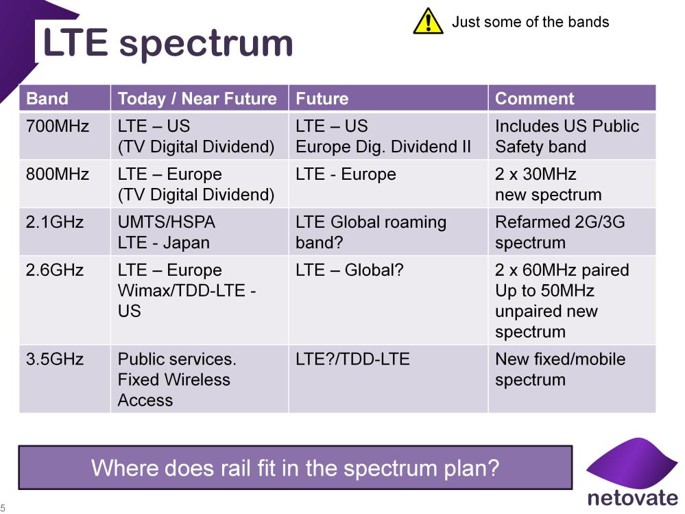 One of the main reasons to be excited about LTE is the associated allocation of new spectrum.