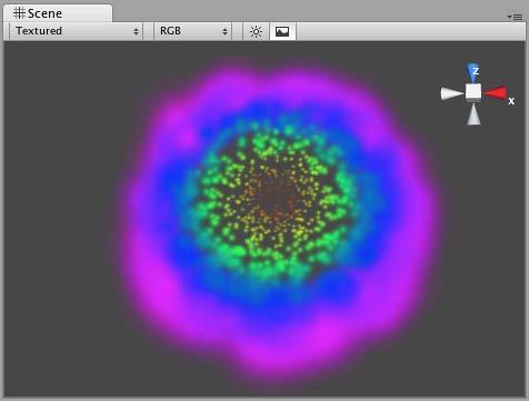 Unity Components Particle components Particle animator Move particles