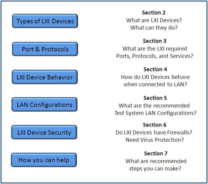 1 Introduction Test System Developers and users desire to use LXI Devices (LAN extensions for Instrumentation) to build a test and measurement system which successfully connects to the company LAN.