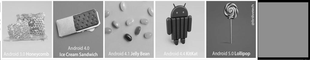 2% Android 6.0 23 32.3% Android 7.0-1 24-25 13.5% Android 6.0 Marshmallow Android 8.