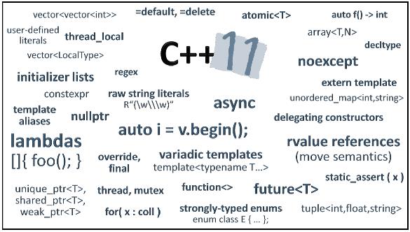 C++11 A new Standard Language Rvalue references and move constructors constexpr - Generalized constant expressions Core language usability enhancements Initializer lists Uniform initialization Type
