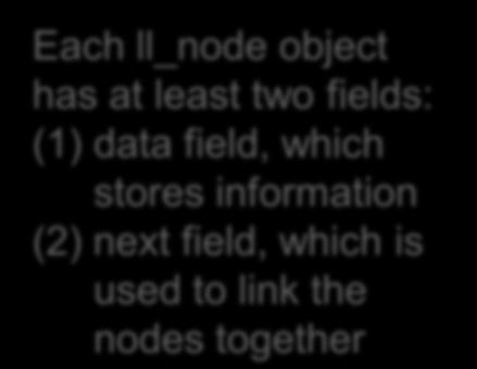 fields: (1) data field, which stores information (2) next field, which is used to link the