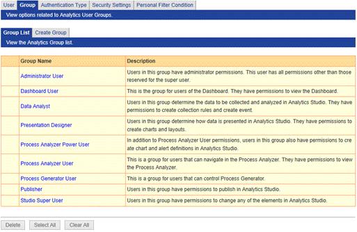 No. Group name Description This user has all permissions other than those reserved for the superuser. Apart from the above users, there is a superuser that is created when the software is installed.