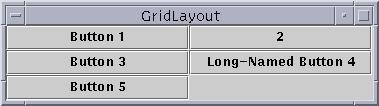 GridLayout public GridLayout(int rows, int columns) Treats container as a grid of equally- sized rows and columns.